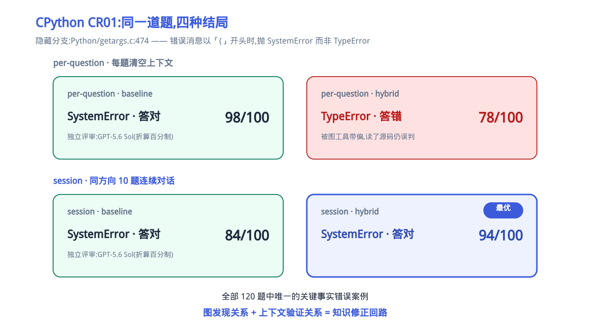 图6|CR01 四象限对比
