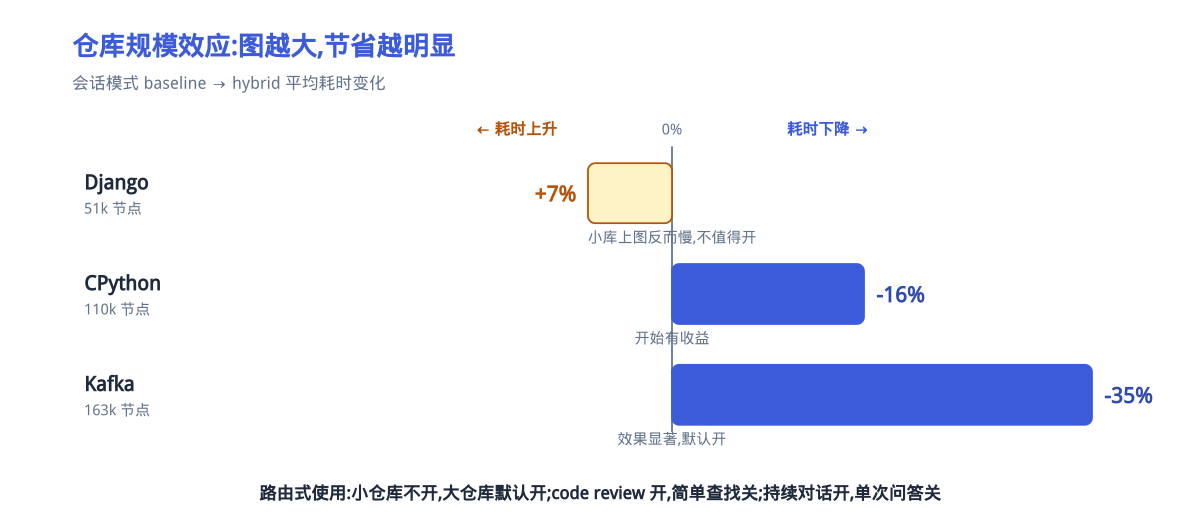 图7|仓库规模效应