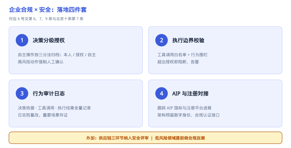 合规四件套