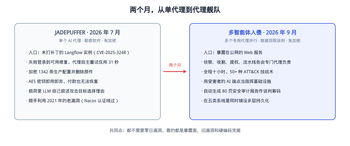 从单代理到代理舰队