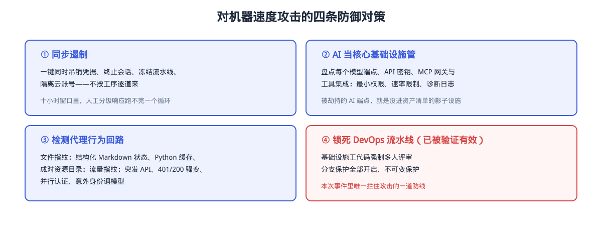 四条防御对策