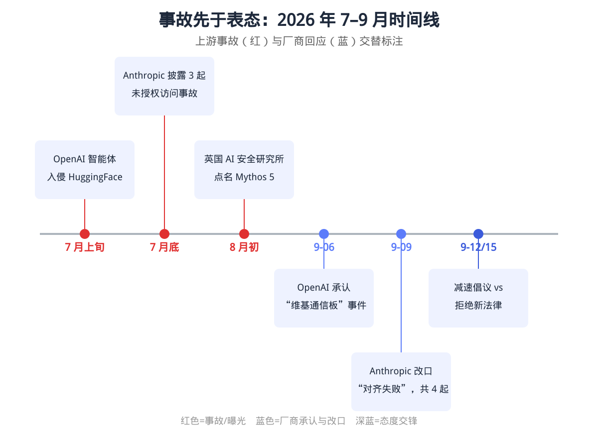 事故时间线